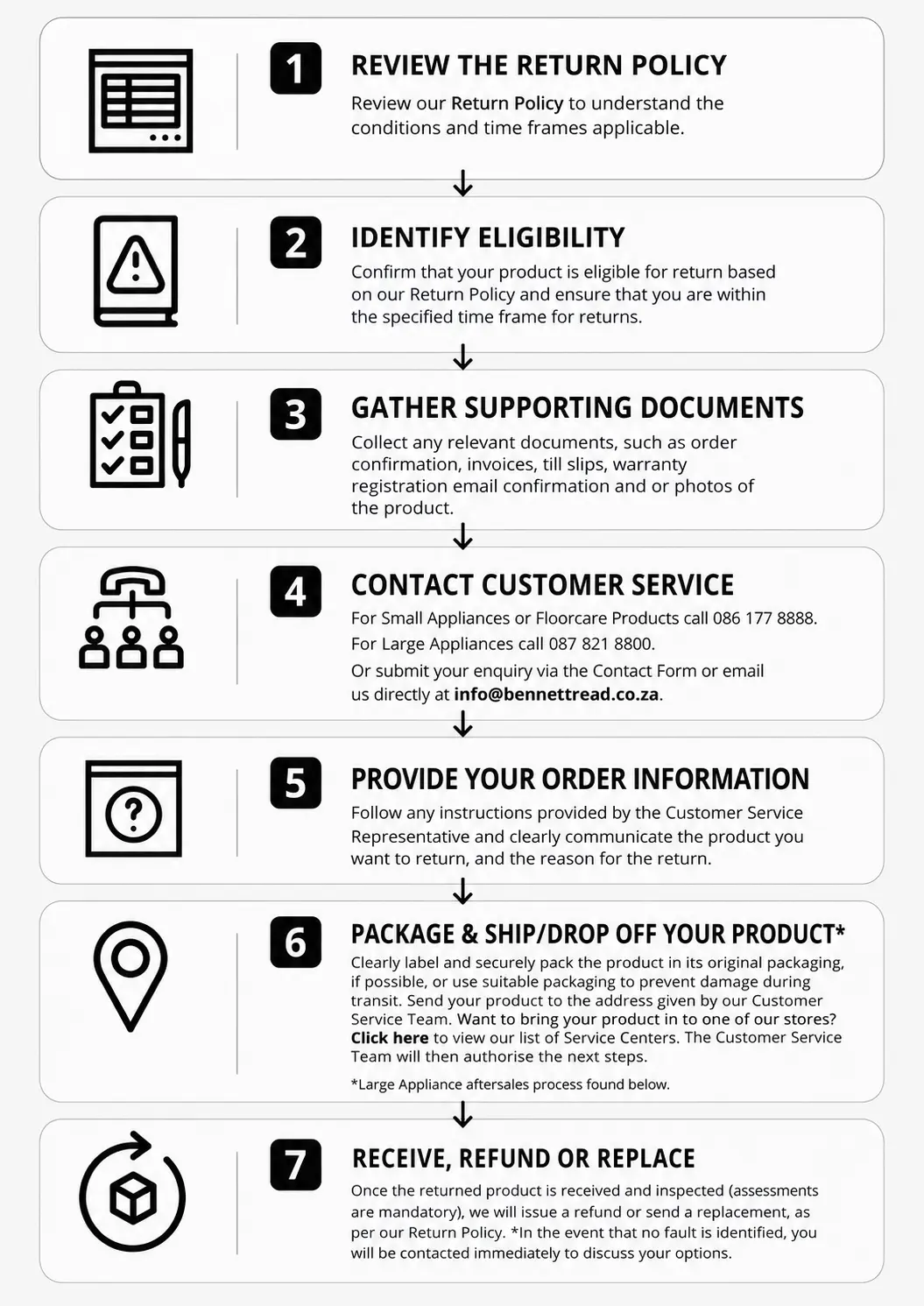 Warranty Infographic