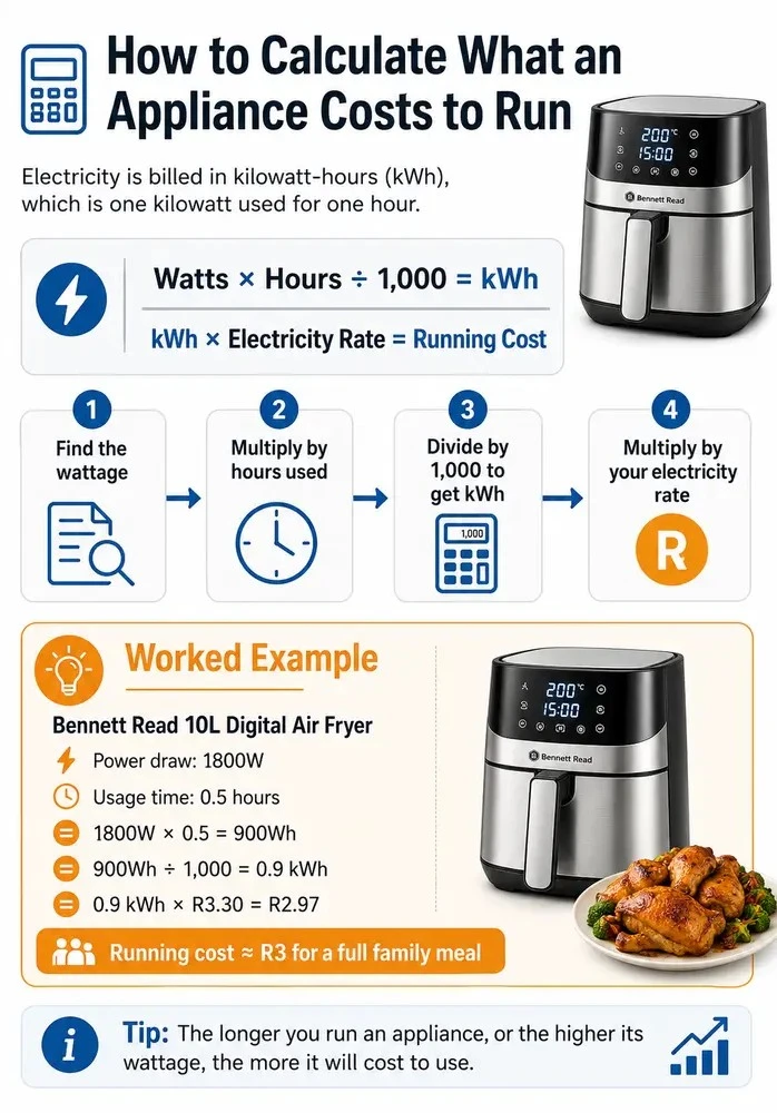 wattage infographic